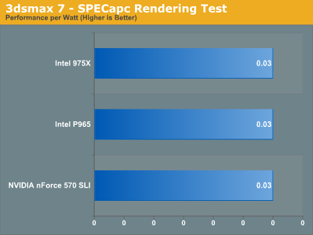 3dsmax 7 - SPECapc Rendering Test